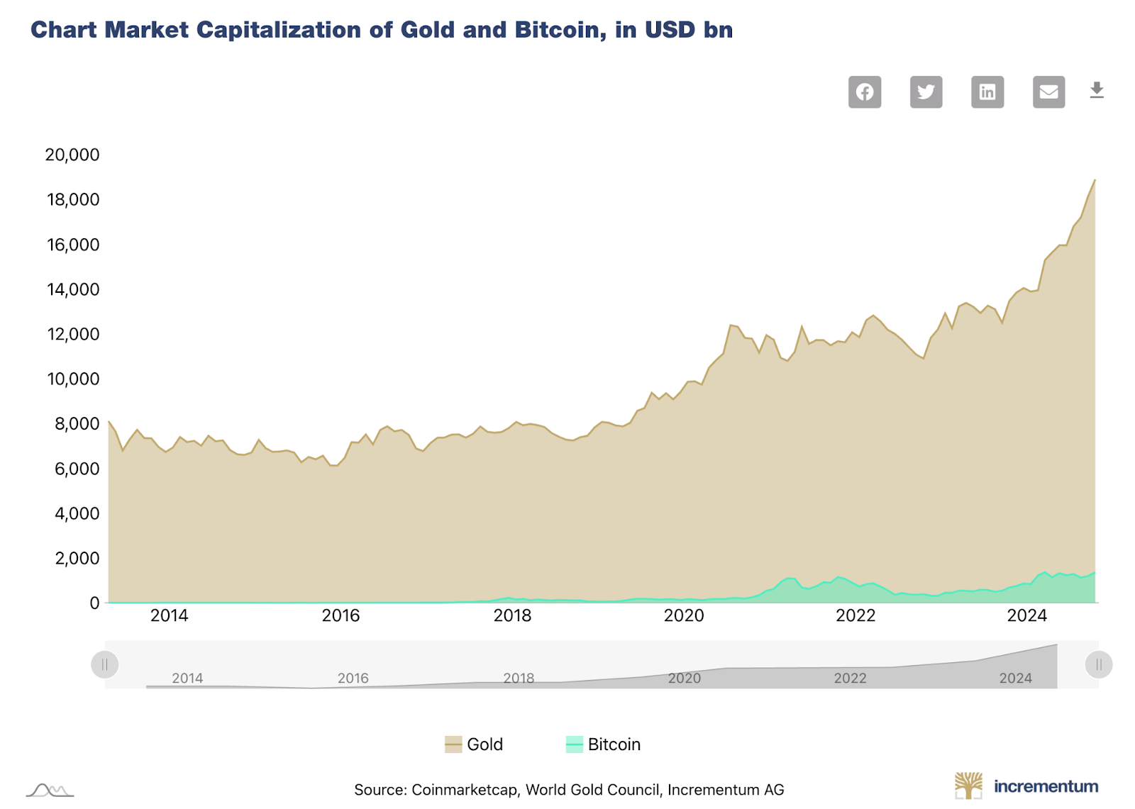 Bitcoin em Alta: O Que Diferencia o Rali Atual dos Ciclos Passados?