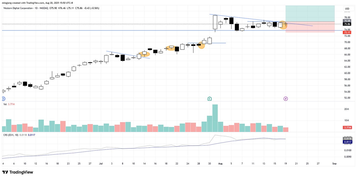 Western Digital (WDC) stock buy signal Western Digital (WDC) stock buy signal