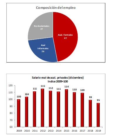 grafico1 grafico1