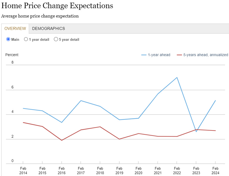 A graph of a price change

Description automatically generated