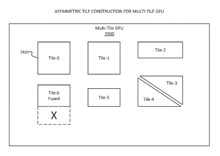 (Left) - Asymmetric tile construction. (Right) - Asymmetrical Multi-Tile Architecture.
