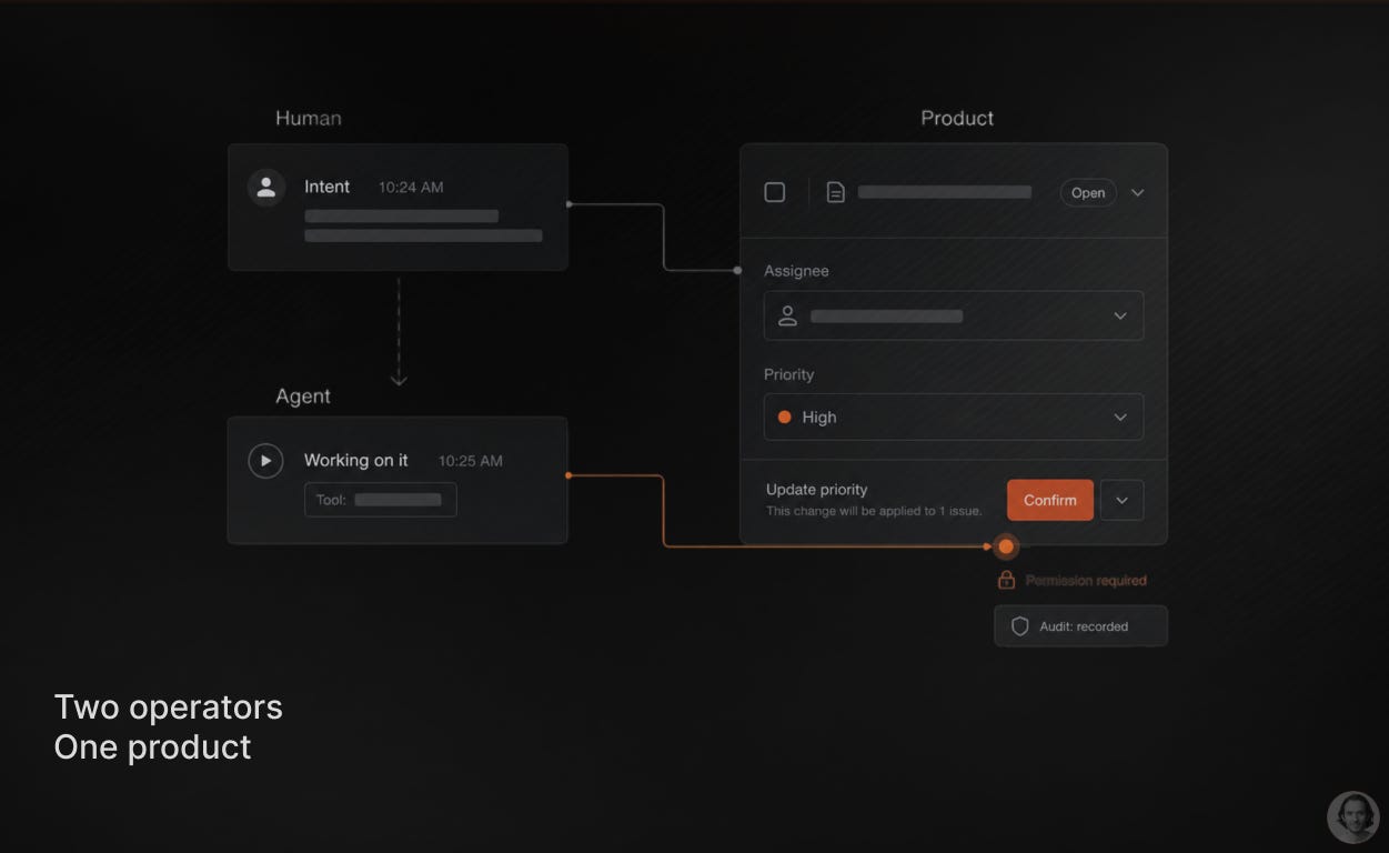 [image: two-column diagram. Left "Through the screen": computer-use agent operating a product UI. Right "Through structured action surfaces": API / MCP / App Intents / commerce protocol stack. Both columns feed one product.]