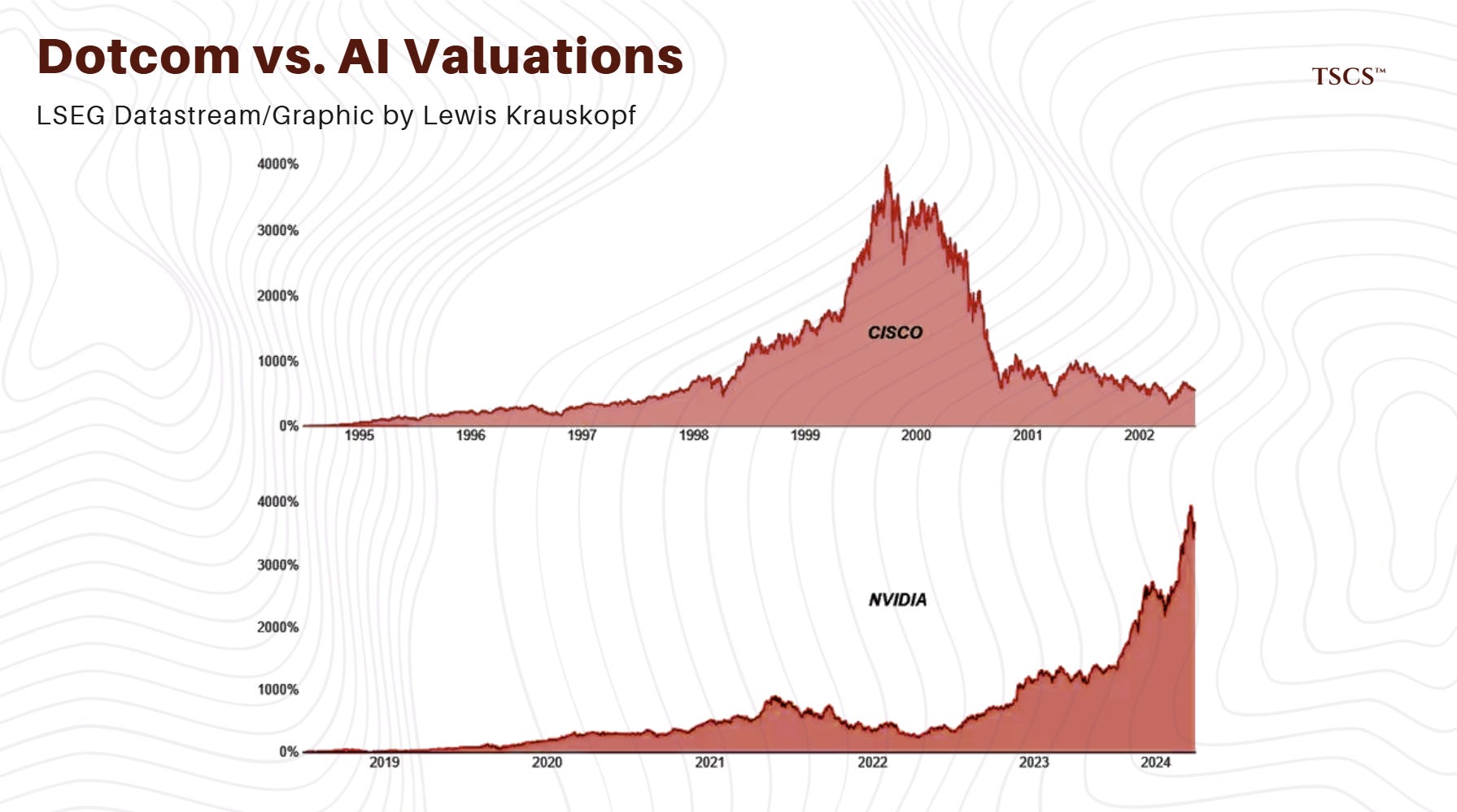 The Golden Age Of Financial Fraud - A Warning From Jim Chanos