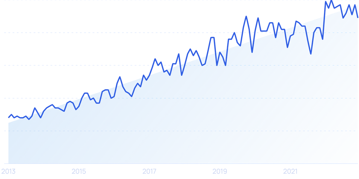 11 Construction Industry Trends to Watch (2025-2028)