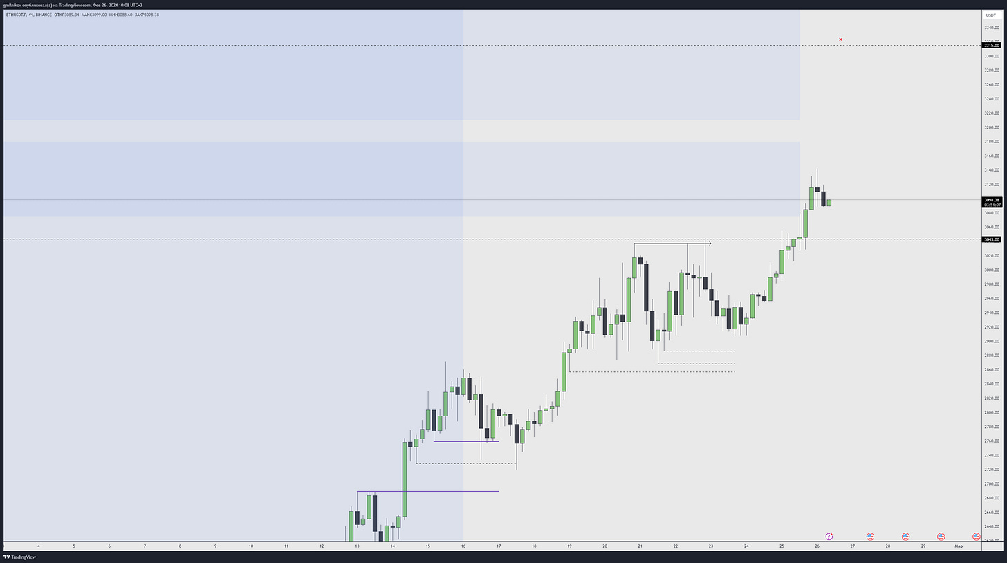 BINANCE:ETHUSDT.P Chart Image by gmilnikov
