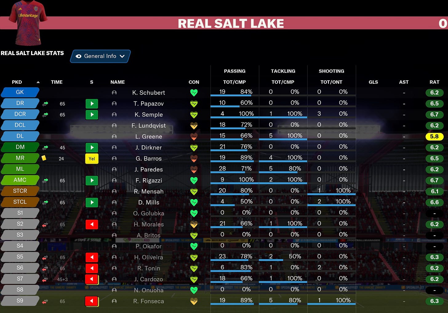 Football Manager 2021 Individual Ratings