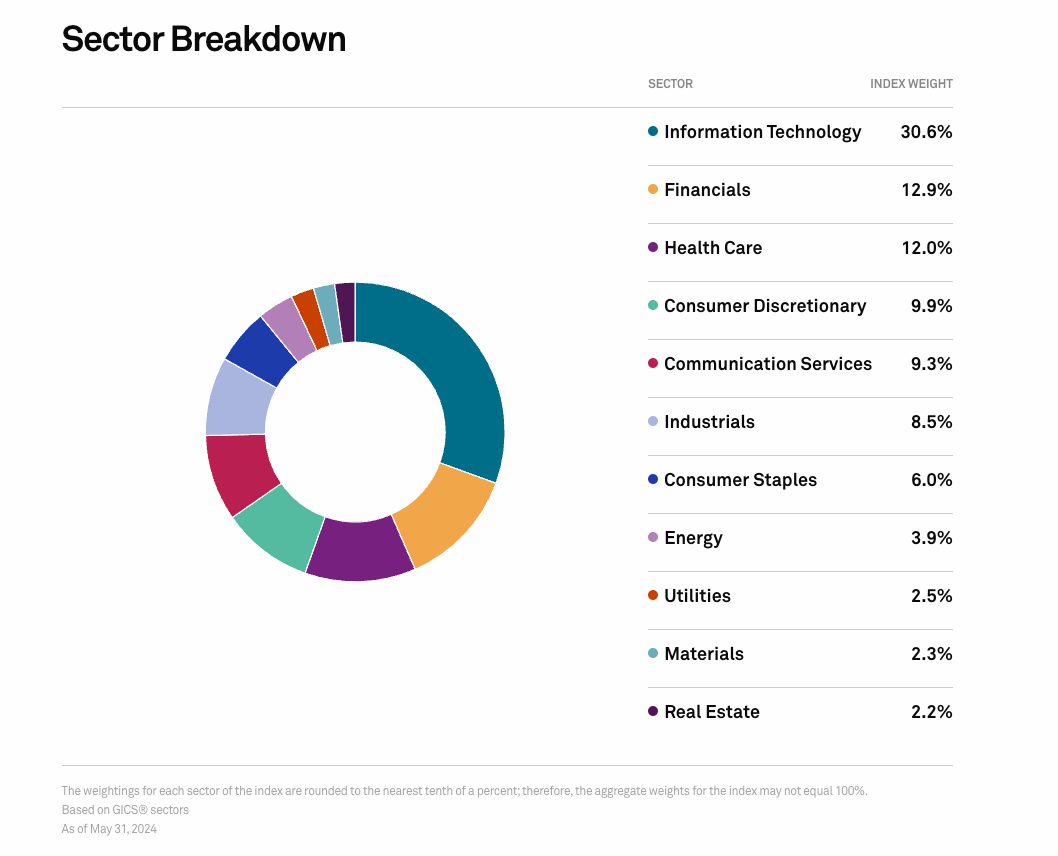 market-cap-vs-equal-weighted-index-funds-explained