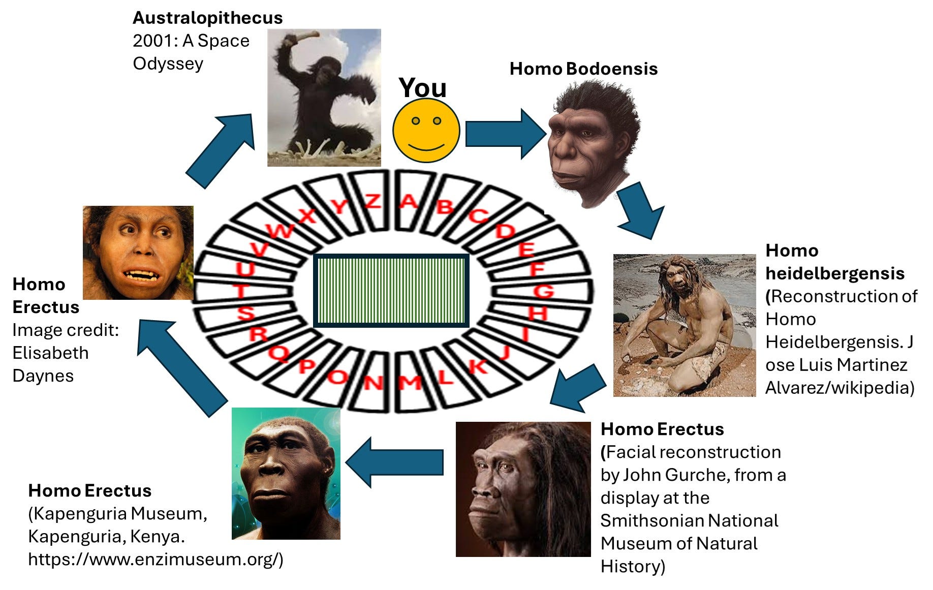 Visualizing the timescale of humanity - by Michael Molla