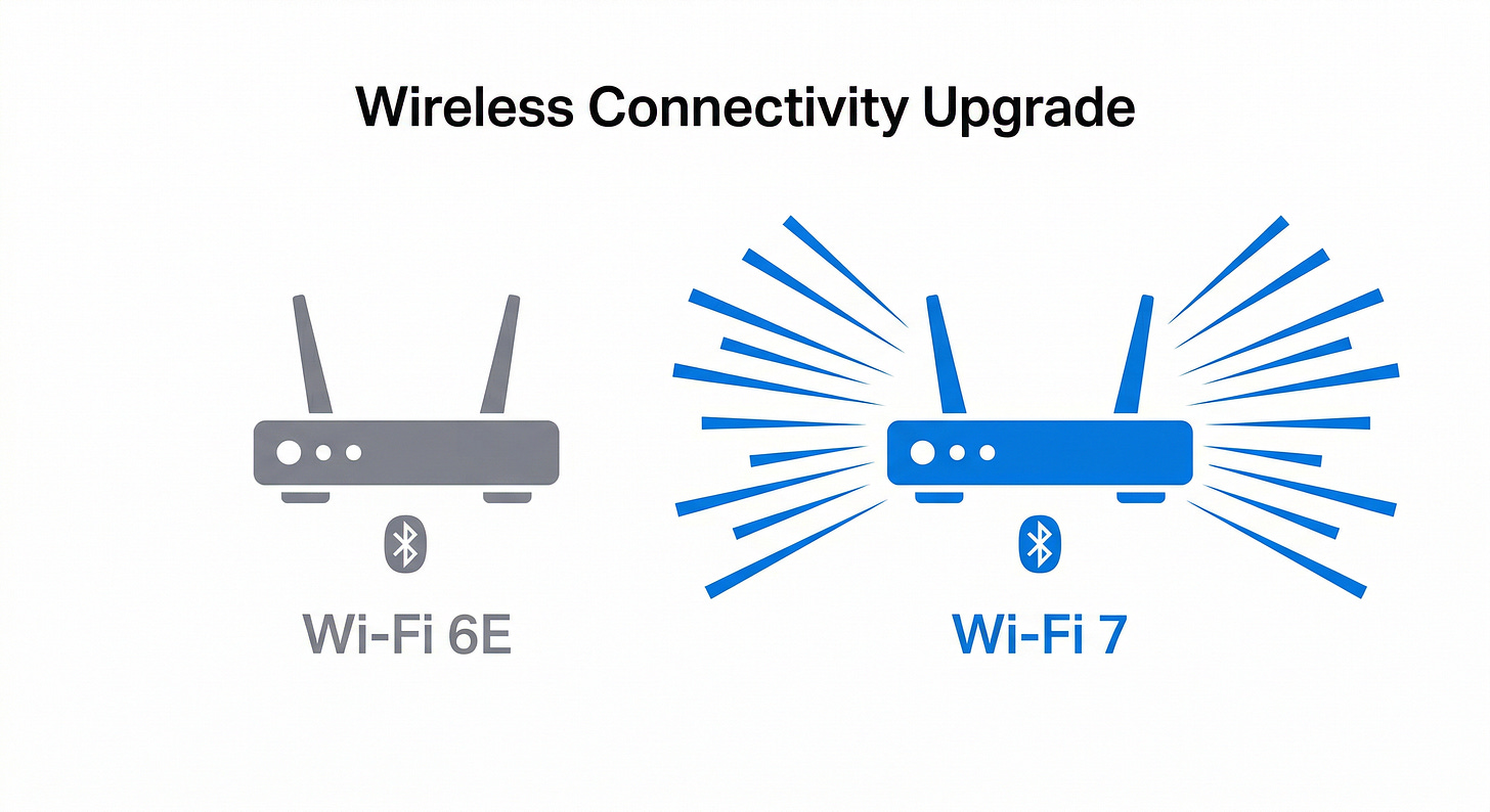 Wireless Connectivity Upgrade