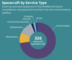 type of spacecraft launched