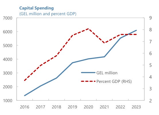 A graph of a graph showing the growth of the general economy

Description automatically generated with medium confidence