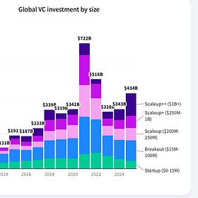 While the U.S. Partied in 2025 Like It Was 2021, Estonia ... Built Factories? 