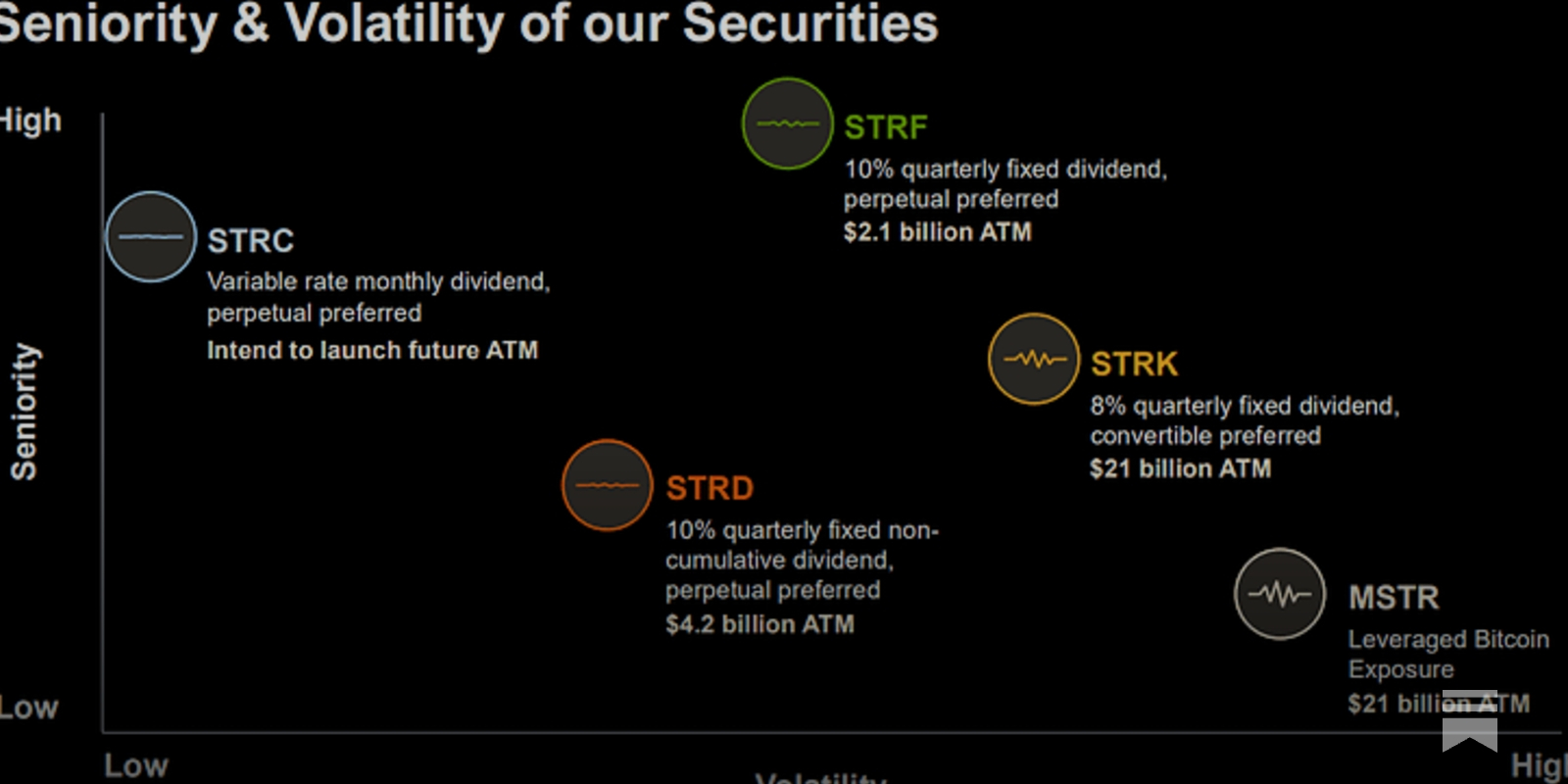 谈谈MSTR的优先股矩阵- by 徐老猫- 老猫美股研究
