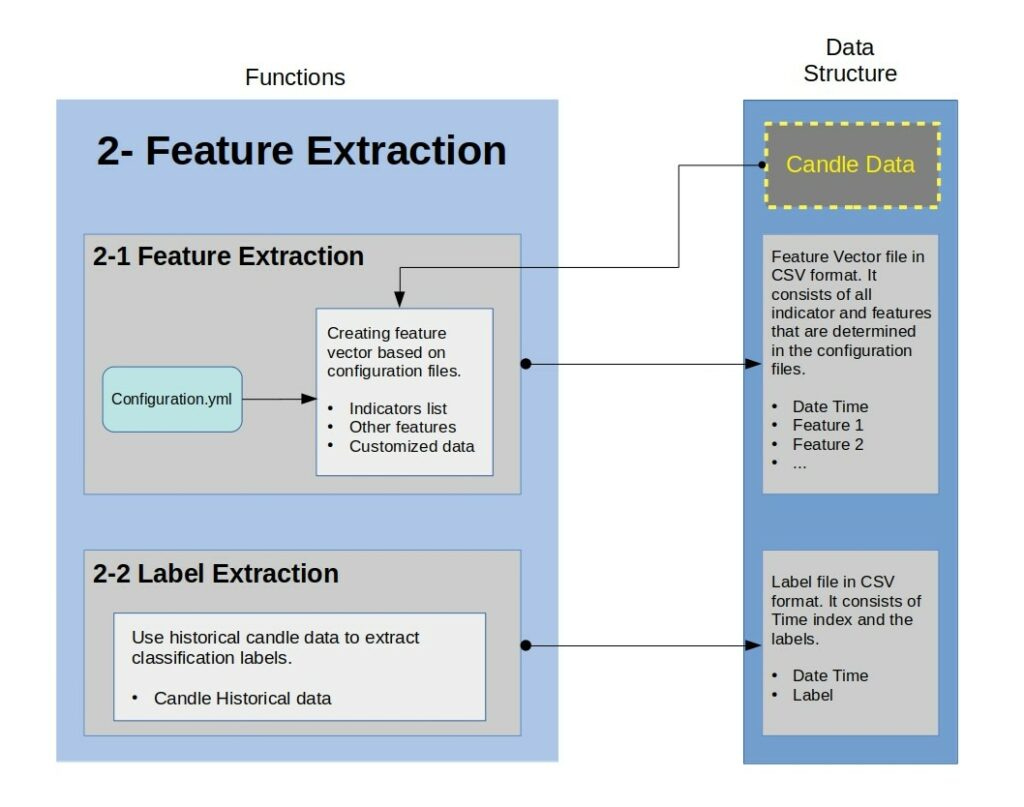 financial feature extraction