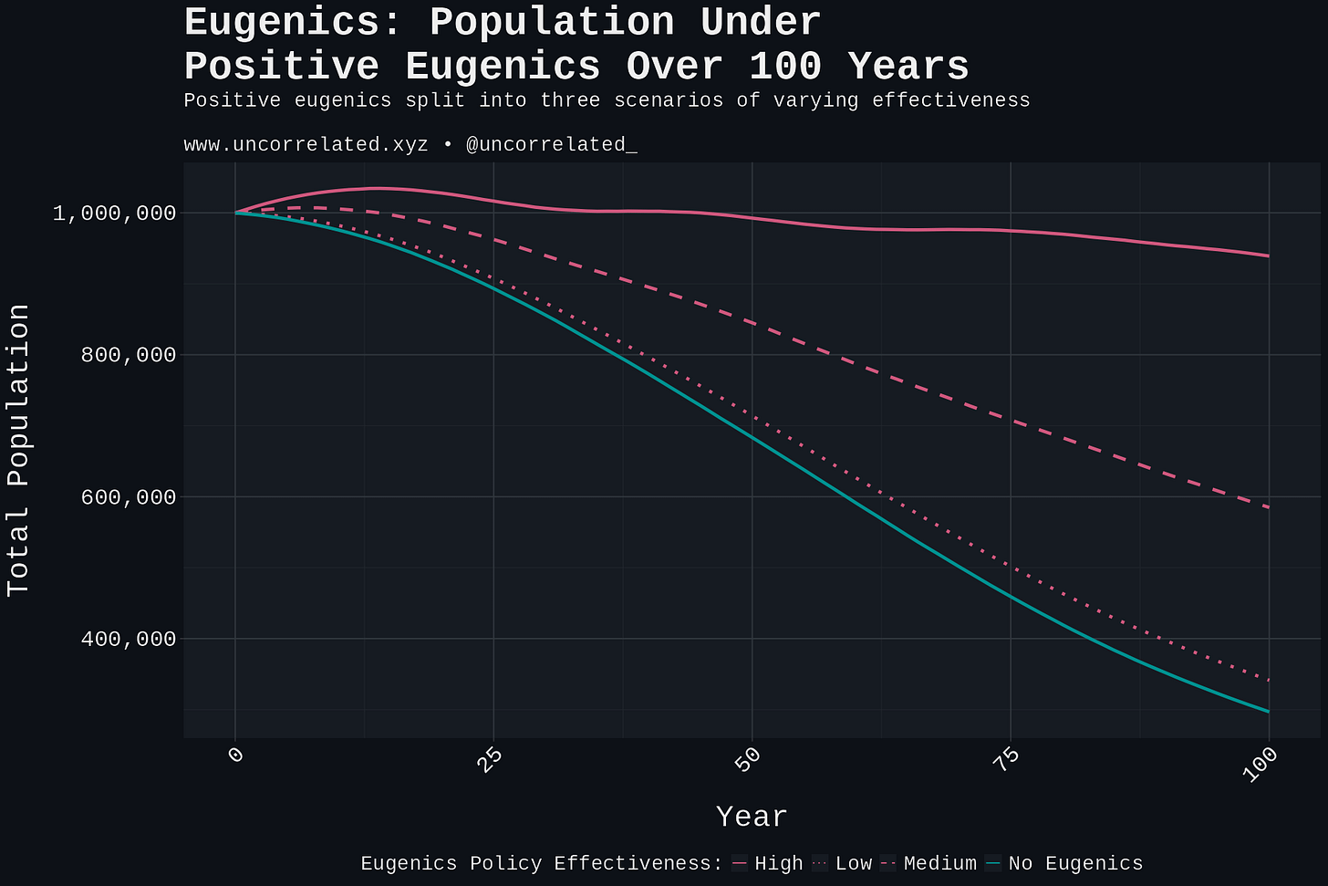 population_projection population_projection