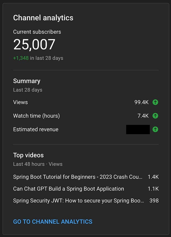 25,000 Subscribers on YouTube
