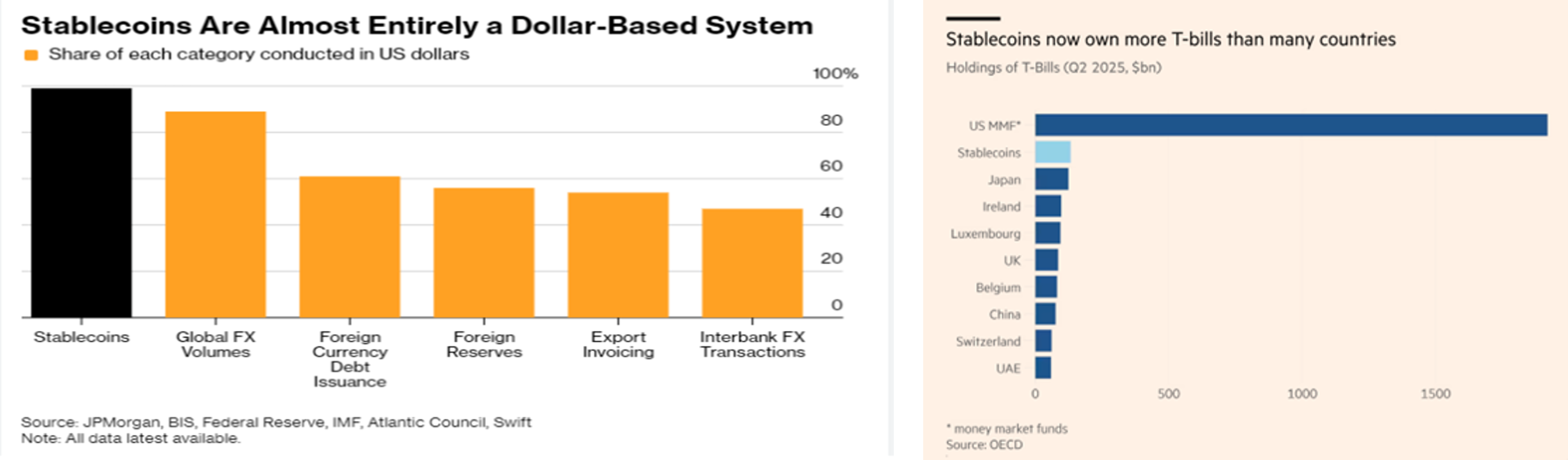 Milkshakes and Coins - by The Blind Squirrel