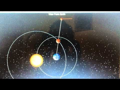 Geocentric Retrograde Motion Explained Animation