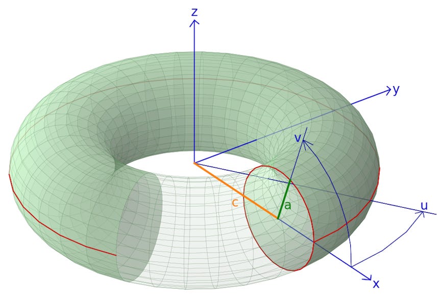 general topology - Names for a 3D torus-like object embedded in 4D space - Mathematics Stack Exchange general topology - Names for a 3D torus-like object embedded in 4D space - Mathematics Stack Exchange