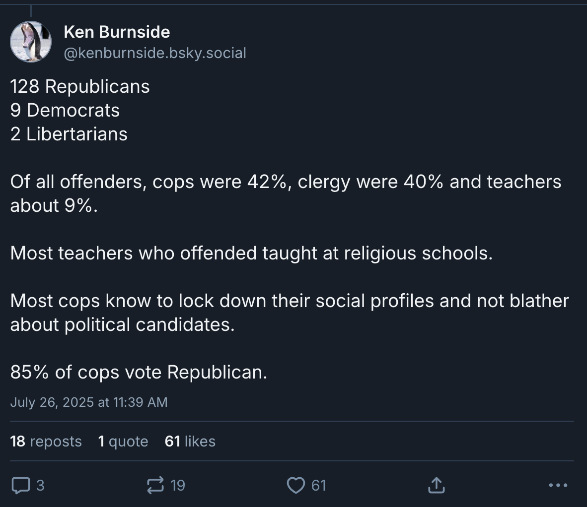 Ken Burnside: 128 Republicans 9 Democrats 2 Libertarians  Of all offenders, cops were 42%, clergy were 40% and teachers about 9%.   Most teachers who offended taught at religious schools.  Most cops know to lock down their social profiles and not blather about political candidates.   85% of cops vote Republican.
