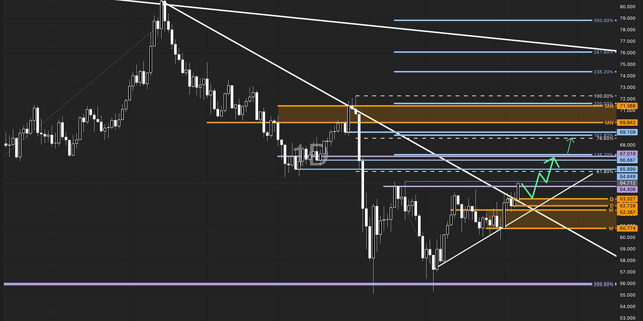 Trend Collision in Crude Oil: Short-Term Longs in the Monthly Down Channel