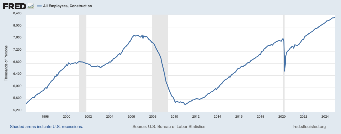 A graph showing the growth of labor statistics

Description automatically generated