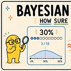 Issue #139 - Bayesian Models: How Sure Are You?