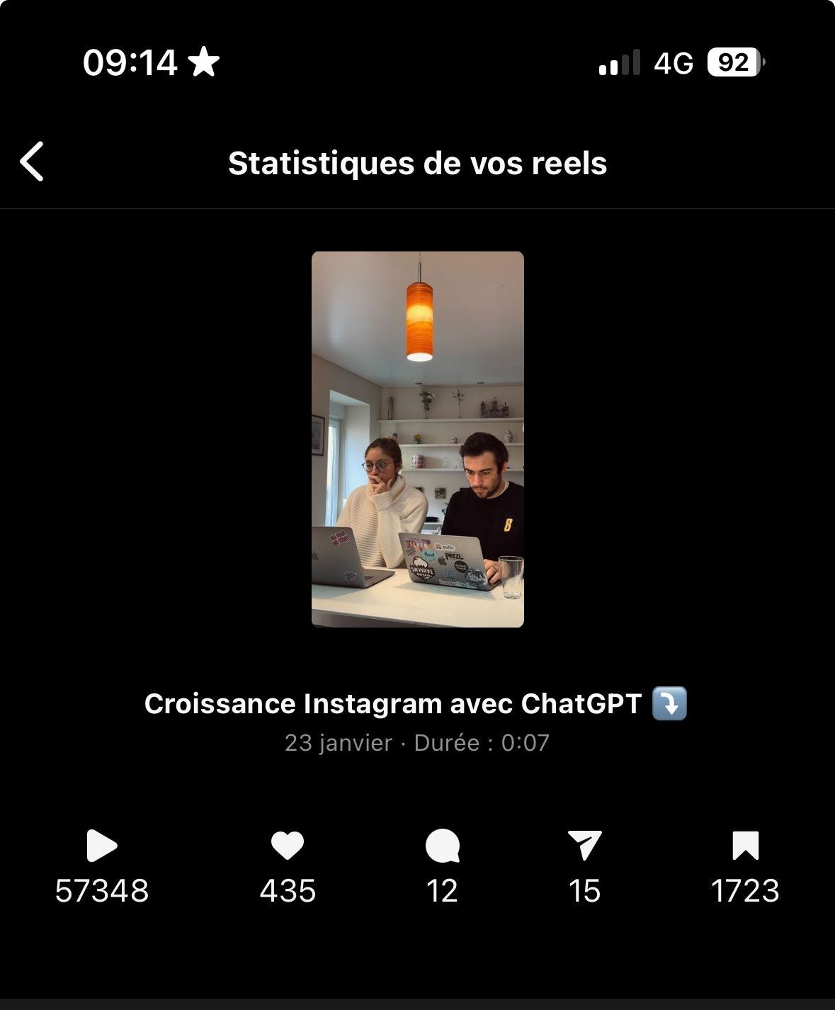 Performance d'un post Instagram