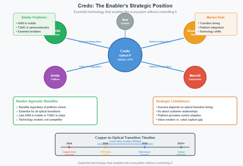 A diagram of a diagram

AI-generated content may be incorrect.