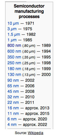 How To Predict The Future - Feld Thoughts How To Predict The Future - Feld Thoughts