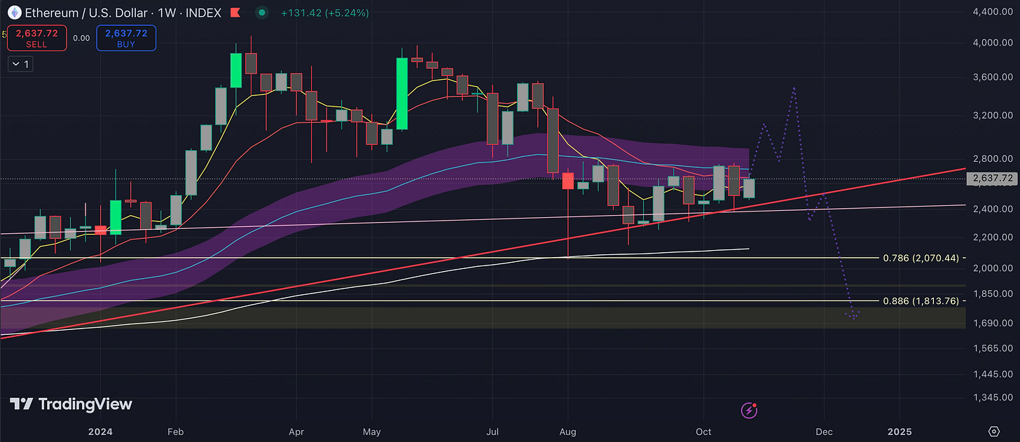 Altcoin Market Dynamics: Resilient Growth in Crypto’s Emerging Stars Assessing Altcoin Trends, Technical Levels, and Potential Paths as Markets Shift