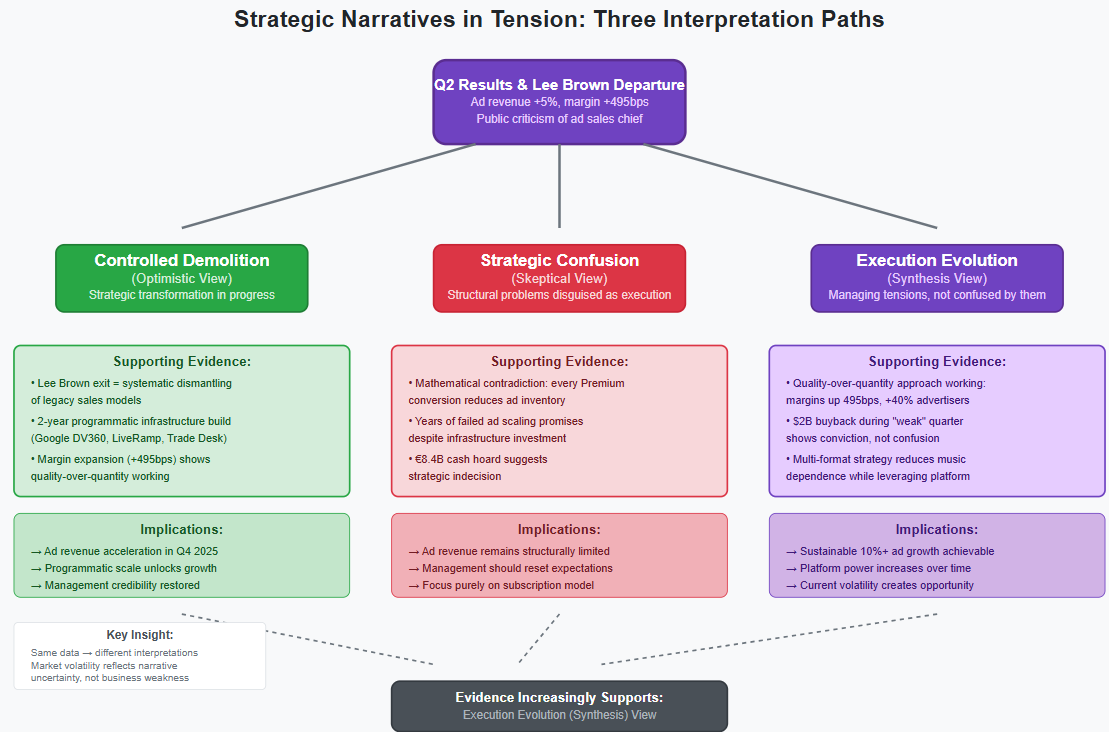A diagram of a diagram
AI-generated content may be incorrect. A diagram of a diagram
AI-generated content may be incorrect.