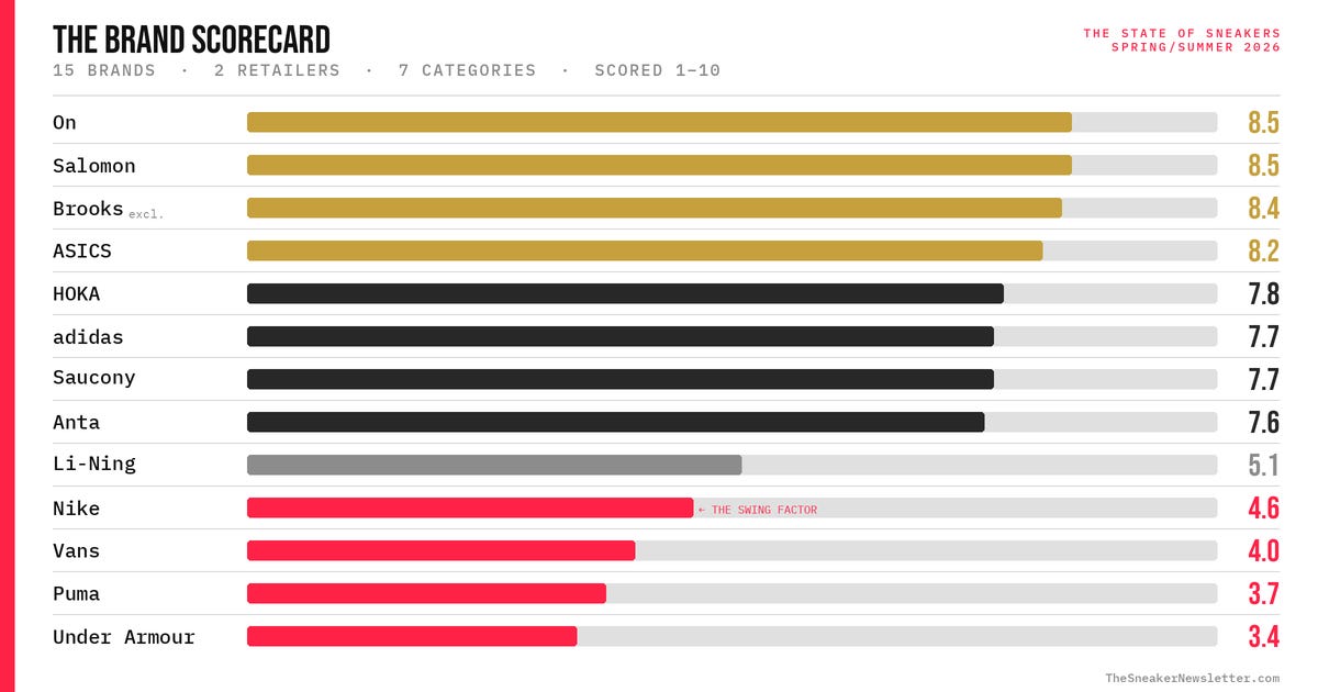 The State of Sneakers: Spring/Summer 2026