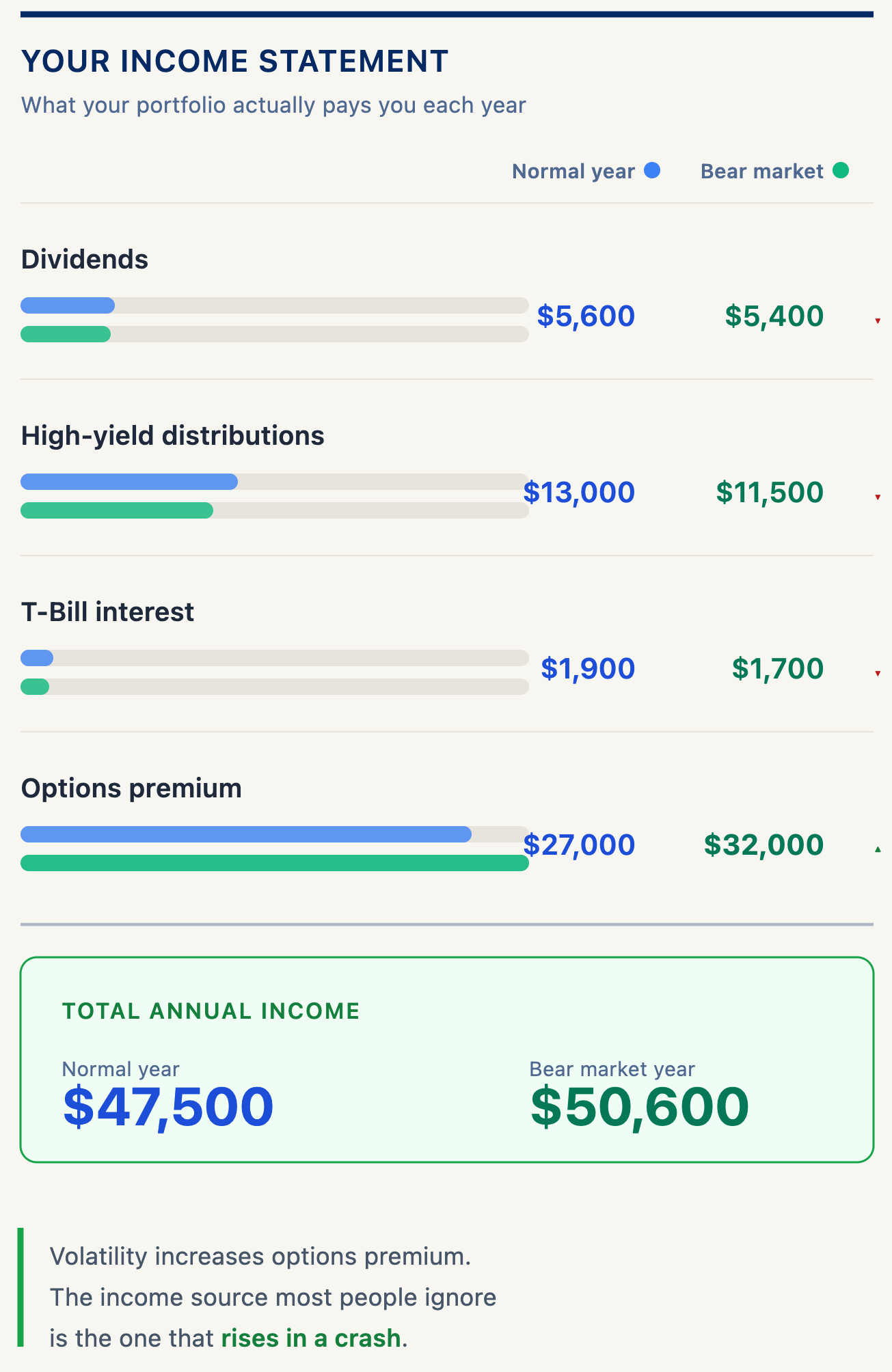 You Retired Into a Bear Market. Here's What Actually Happens to Your Portfolio
