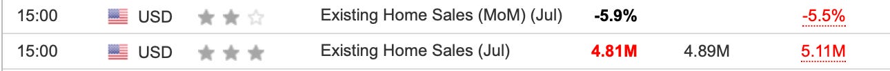 U.S Home Sales % Growth July