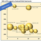 Poland's most interesting stocks 