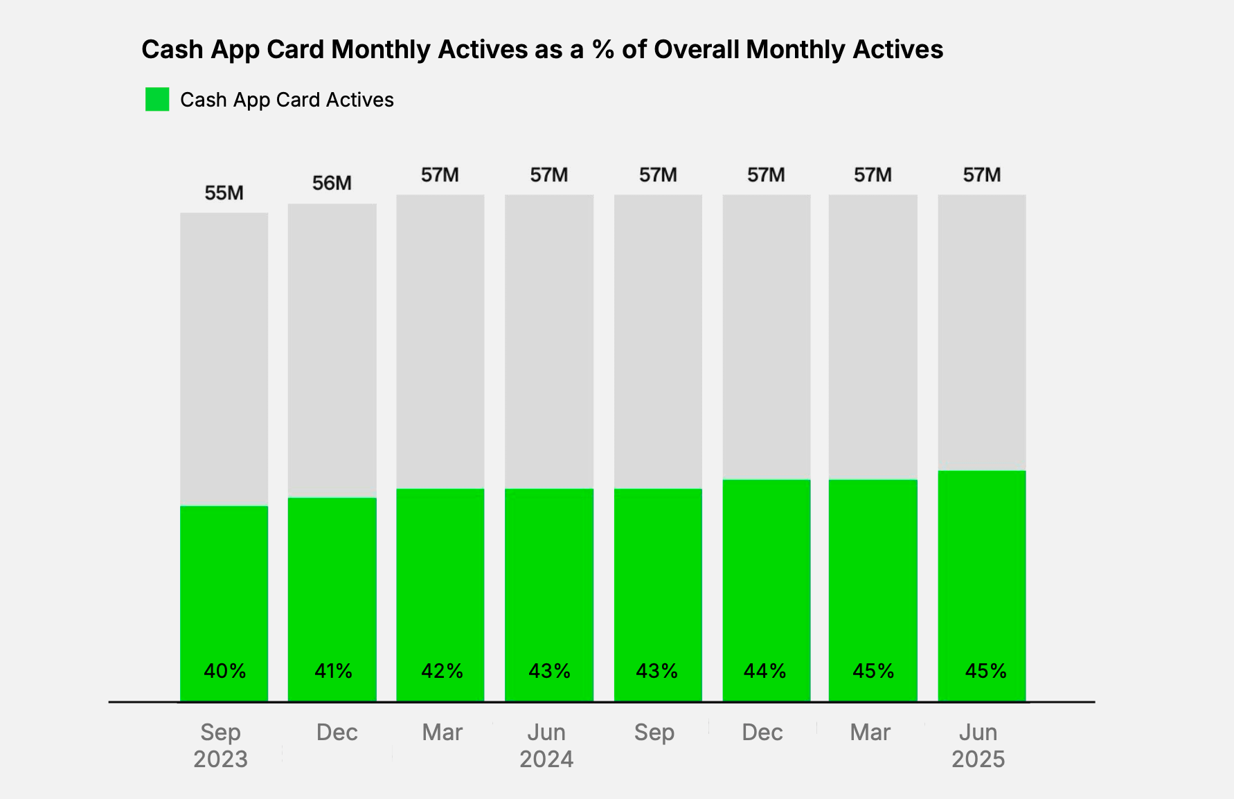 Jack Dorsey Block's Q2 2025, or dual-edged FinTech transformation