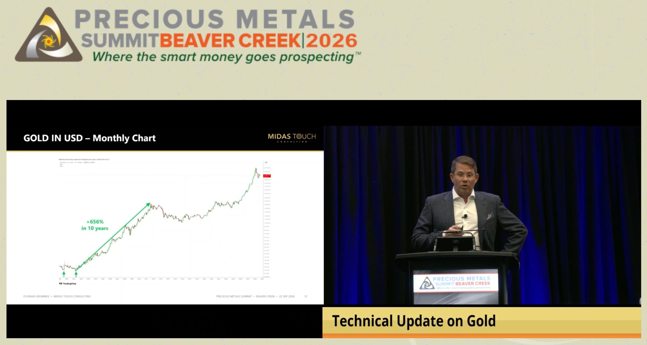 Precious Summit Beaver Creek, Technical Update on Gold, September 22nd, 2026