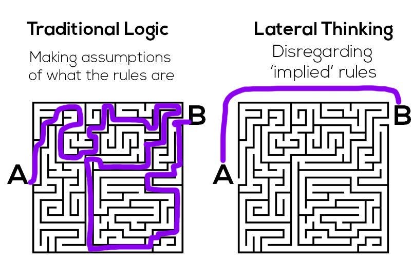 Lateral Thinking Vs Design Thinking