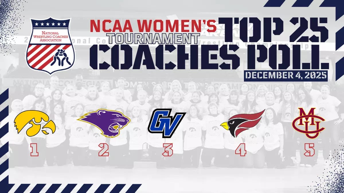 NCAAW Rankings 12-4-25