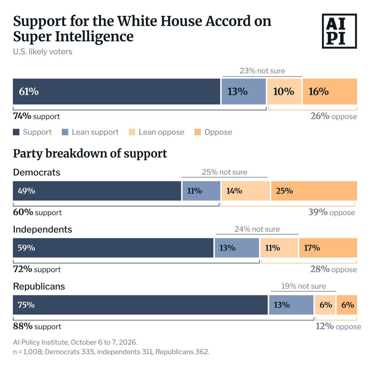 Bar chart titled