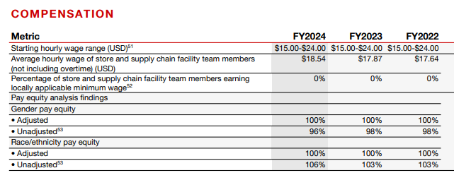 Pay Rates Target Target's 2025 Impact Report: Where Did the $2 Billion to Black ...