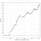 #5 GoldDigger @GC-Long