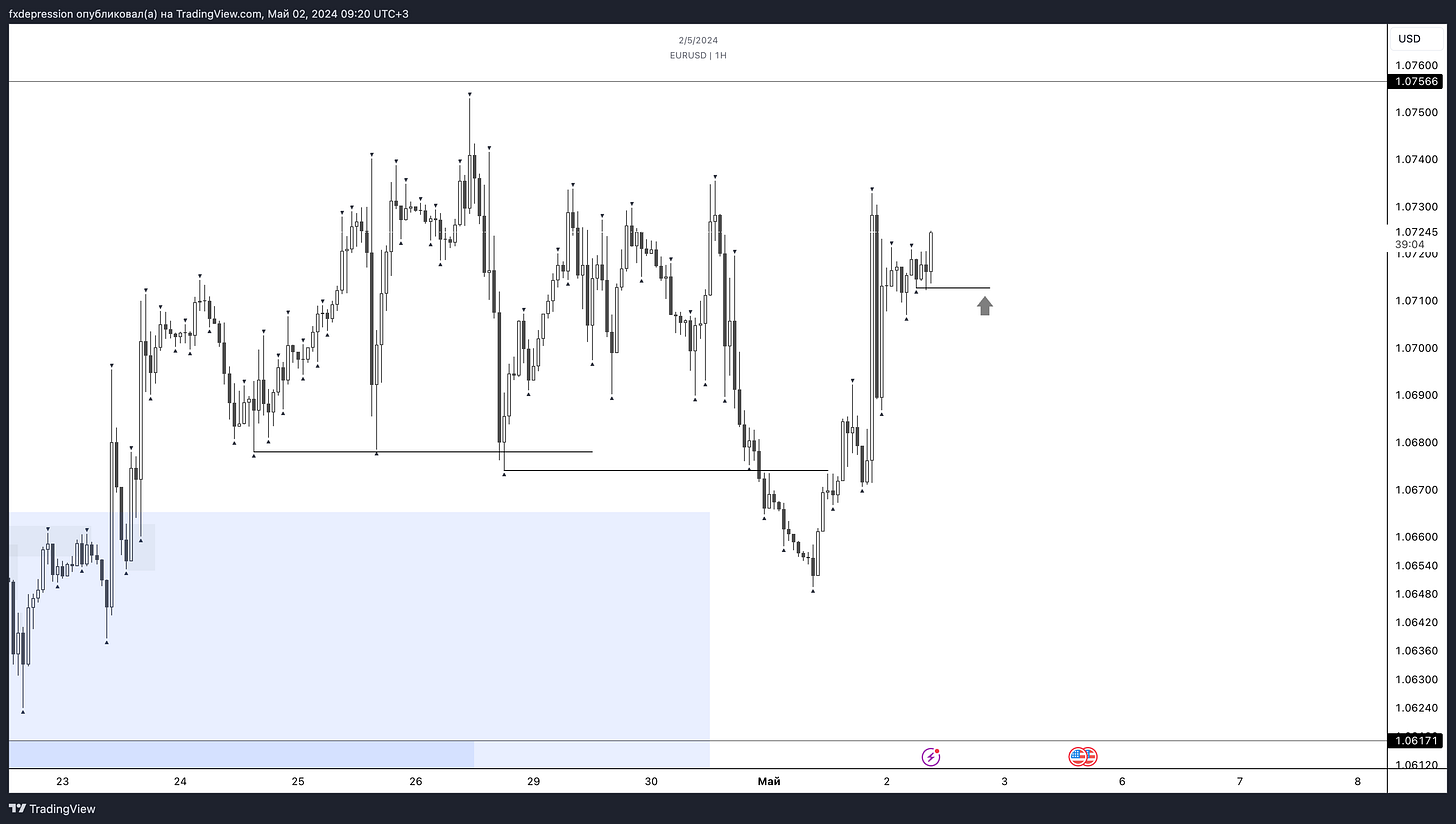 OANDA:EURUSD Chart Image by fxdepression