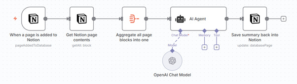 A screenshot of a chat bot

AI-generated content may be incorrect.