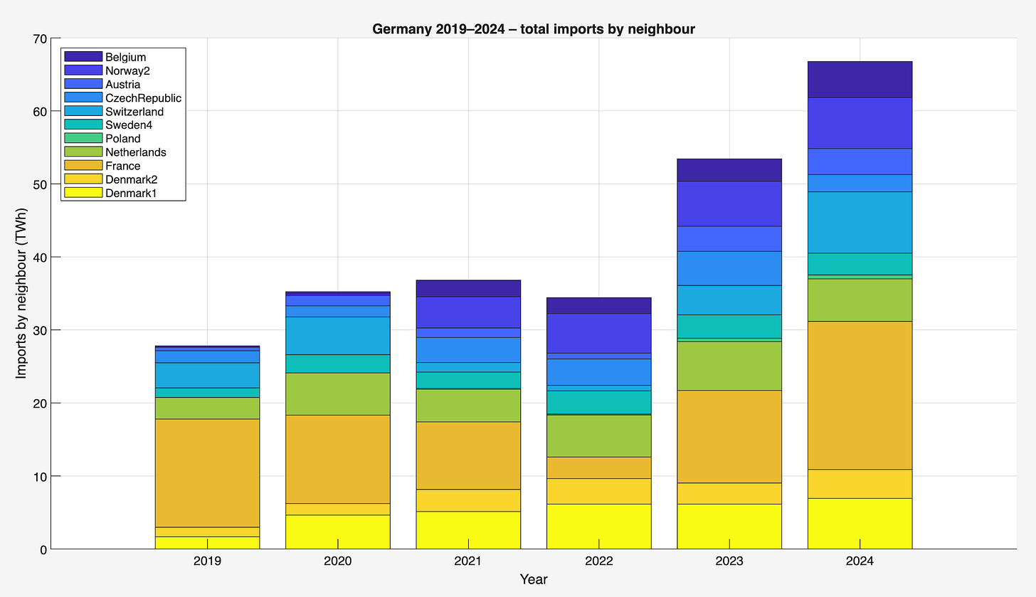 Mythos: Erneuerbare Energien sind billig