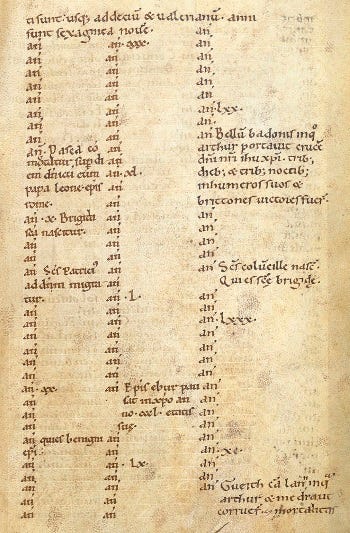 https://www.dot-domesday.me.uk/annales_cambriae.jpg