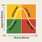 Situational Leadership: When to Coach, When to Direct, and When to Step Back