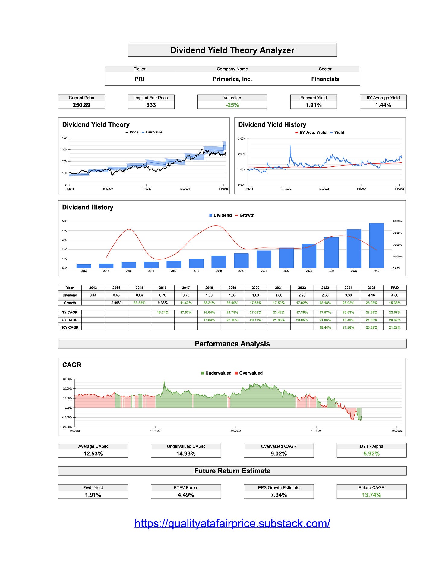 5 Financial Stocks - Dividend Yield Theory