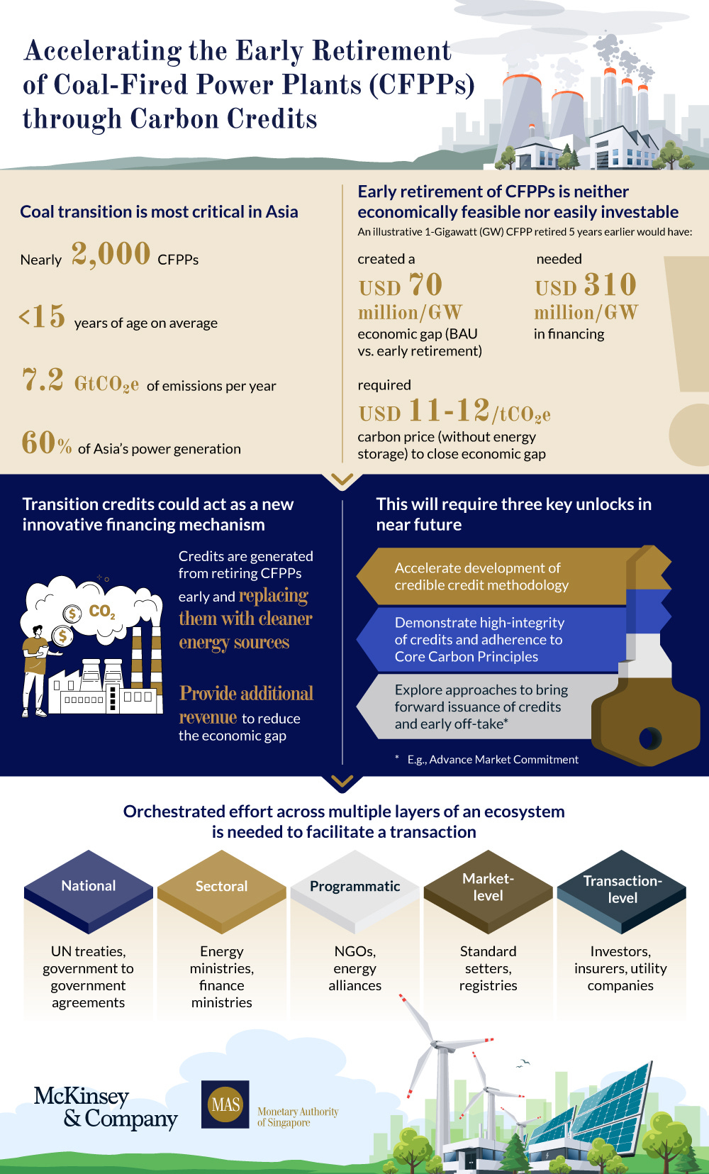 Working Paper on Accelerating the Early Retirement of Coal-Fired Power  Plants through Carbon Credits